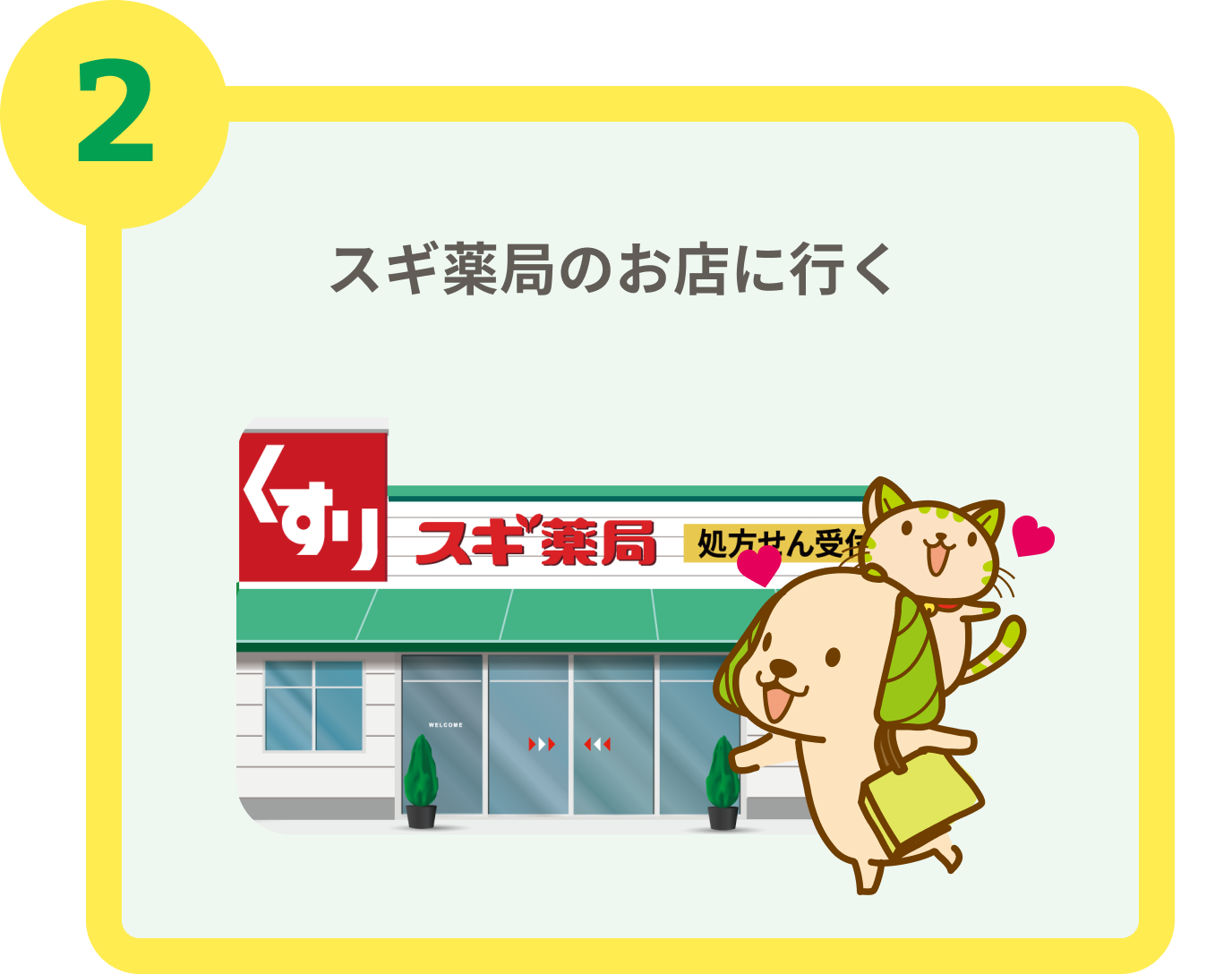２ スギ薬局のお店に行く