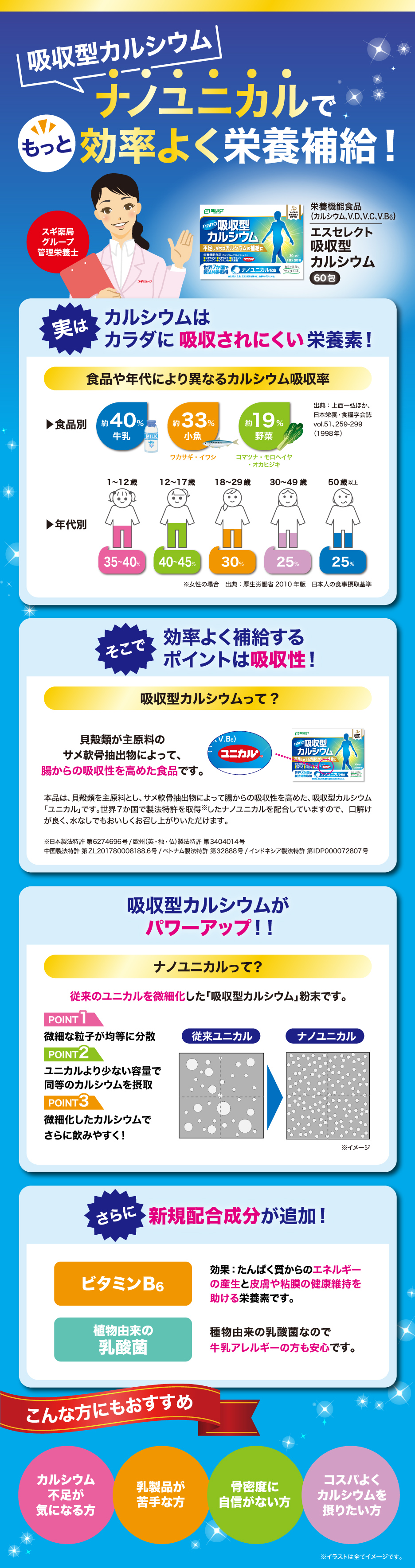 不足しがちなカルシウムは効率よく摂りましょう！ 吸収型カルシウム