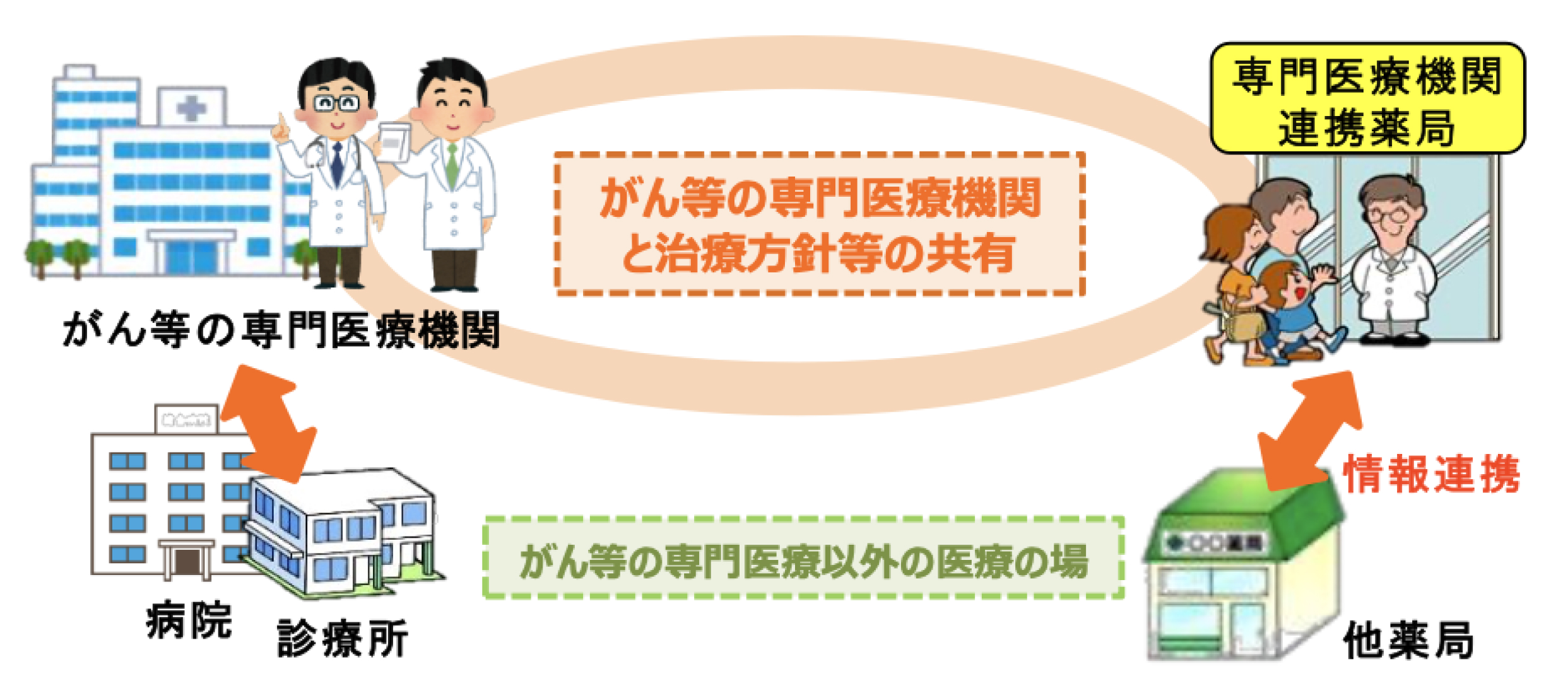 出典：厚生労働省ホームページ( https://www.mhlw.go.jp/content/11121000/000685273.pdf )