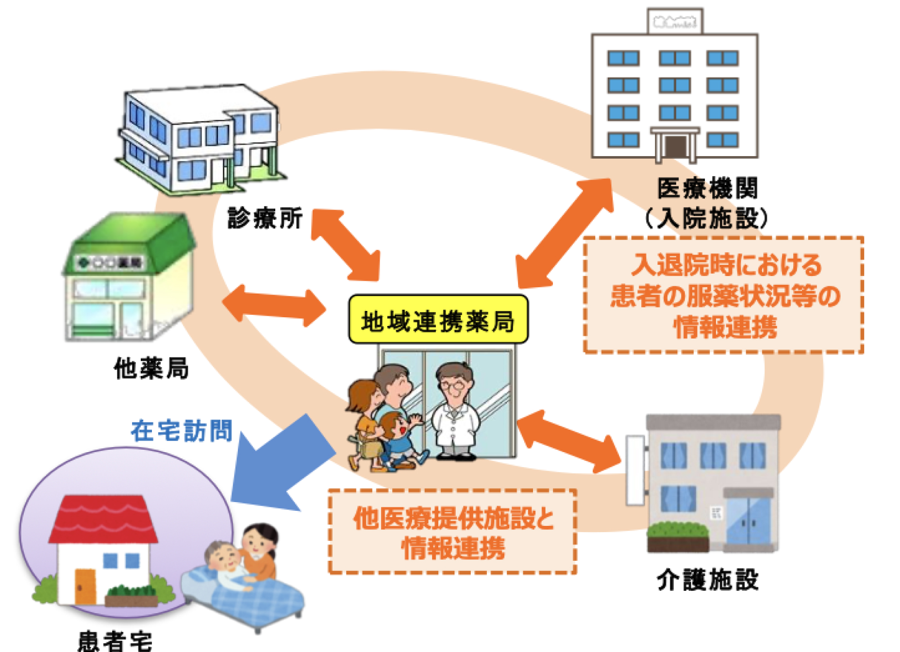 出典：厚生労働省ホームページ( https://www.mhlw.go.jp/content/11121000/000685273.pdf )