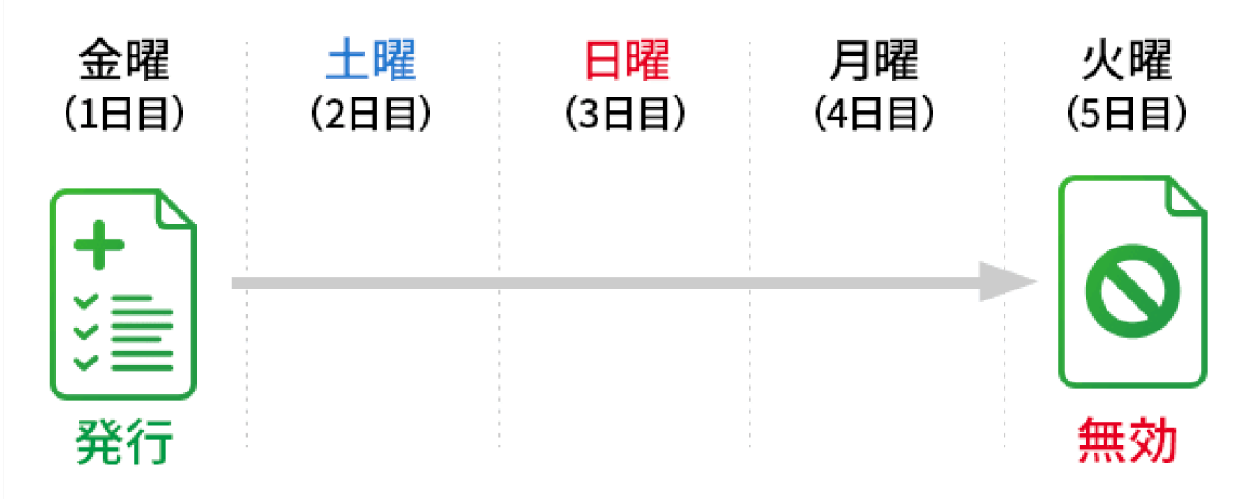 処方せん受付の流れと注意点｜スギ薬局グループ お客様サイト