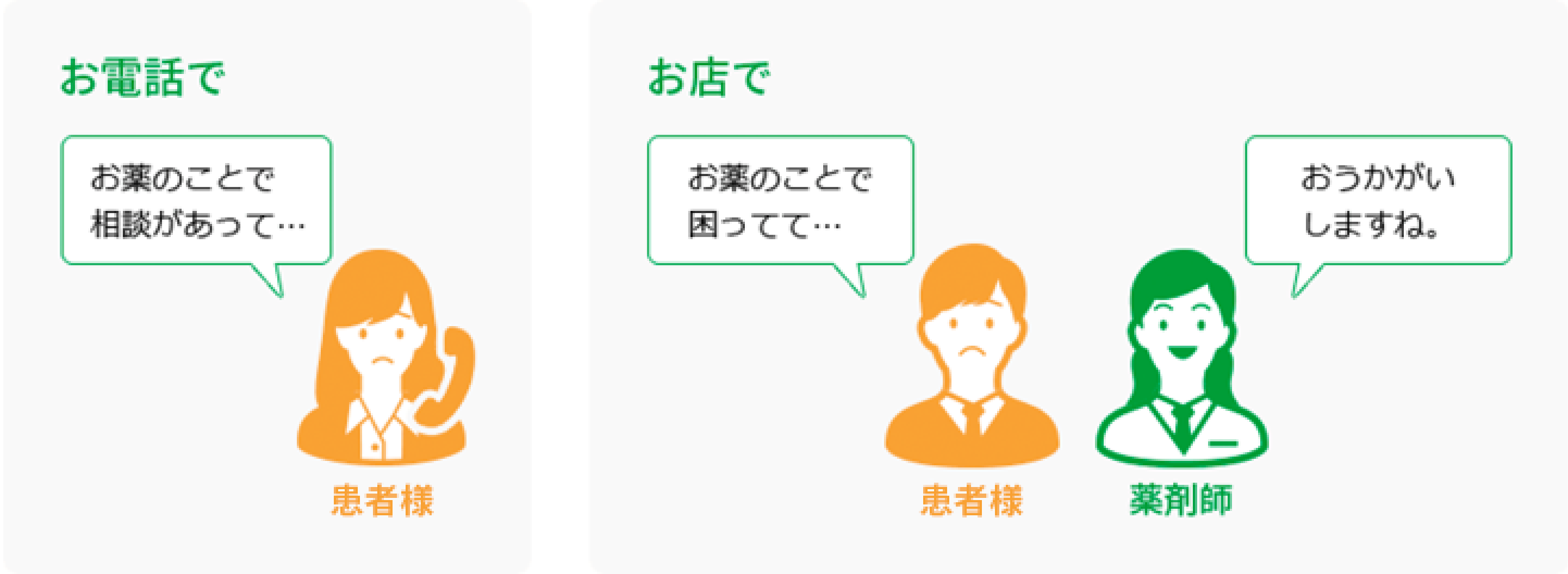 1.お電話でもお店でもまずはご相談ください